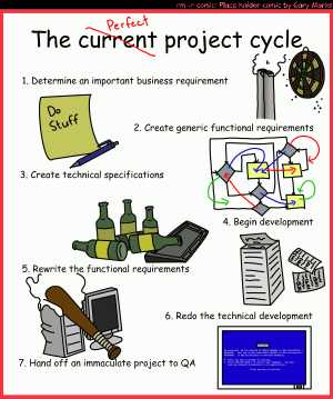 Remove R Comic (aka rm -r comic), by Gary Marks:Rinse and repeat 
Dialog: 
If we learned from our mistakes, we'd have nothing to do at work. 
Panel 1 
Caption: The (current (crossed out)) perfect project cycle 
1. Determine an important business requirement 
2. Create generic functional requirements 
3. Create technical specifications 
4. Begin development 
5. Rewrite the functional requirements 
6. Redo the technical development 
7. Hand off an immaculate project to QA  